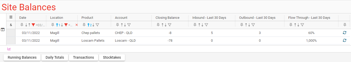 Site Balances